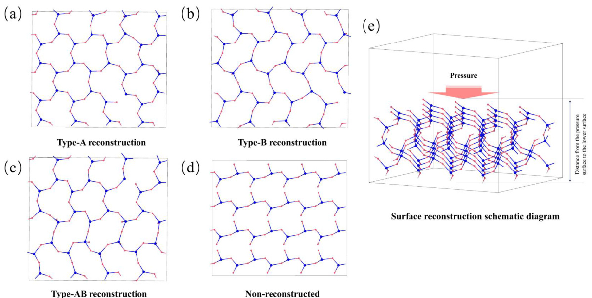 通过OPES-AIMD采样的三种重构表面类型
