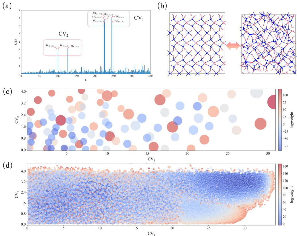 AIMD和Level-I势能对SiO2熔融反应的采样分布
